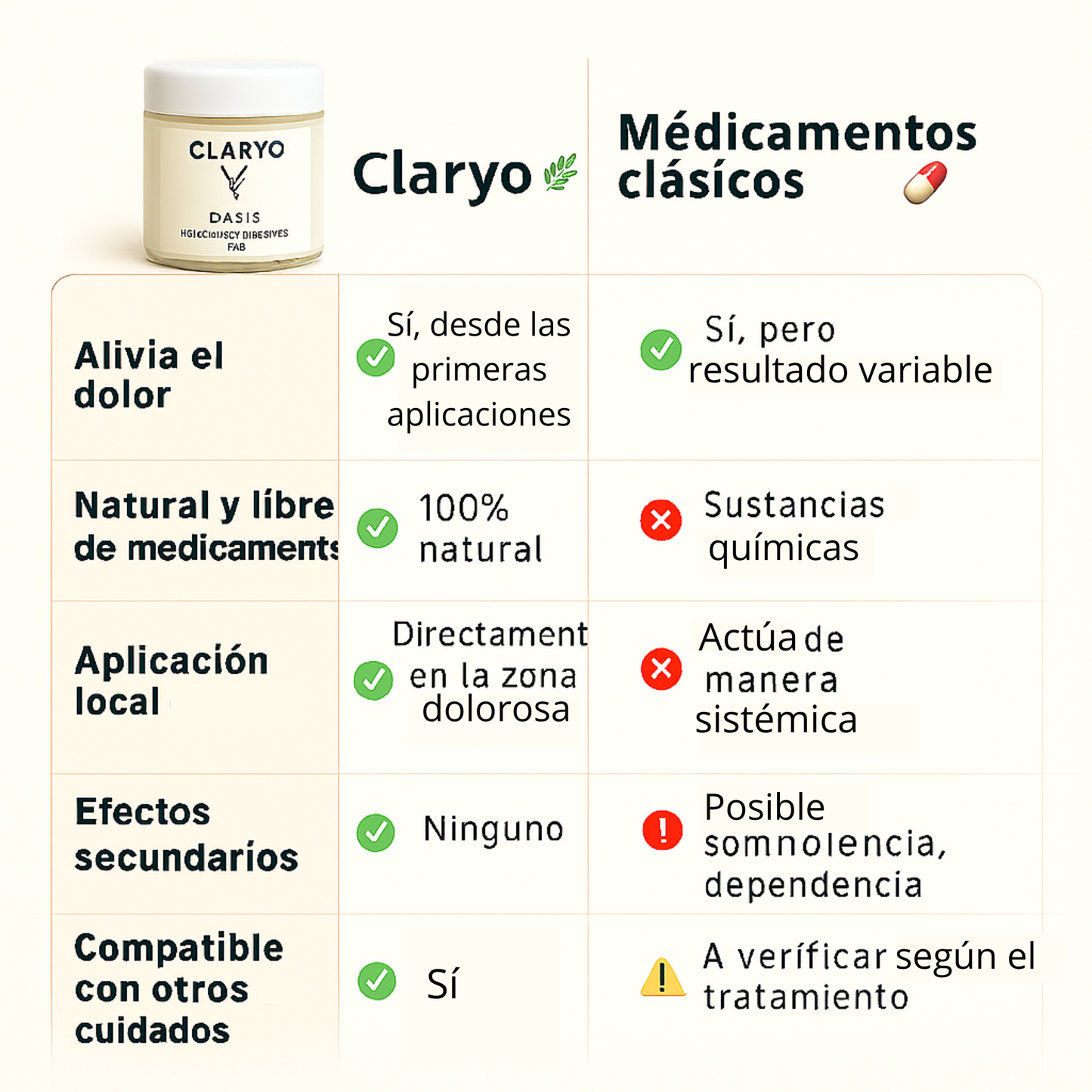 Claryo – Alivia el dolor nervioso y los calambres nocturnos de forma natural desde las primeras aplicaciones
